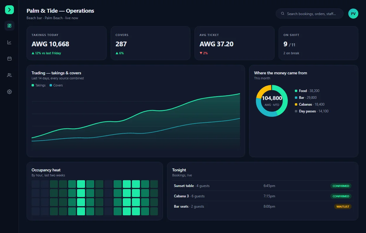 A Tap Aruba client dashboard