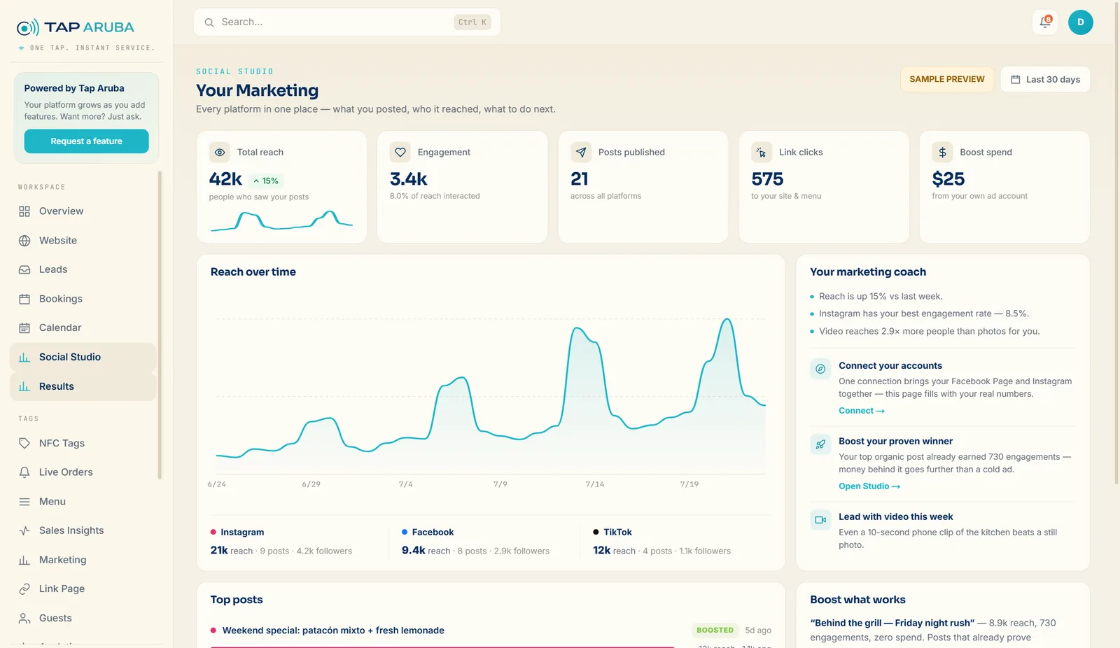 The real Tap Aruba marketing dashboard — reach, engagement and boosts