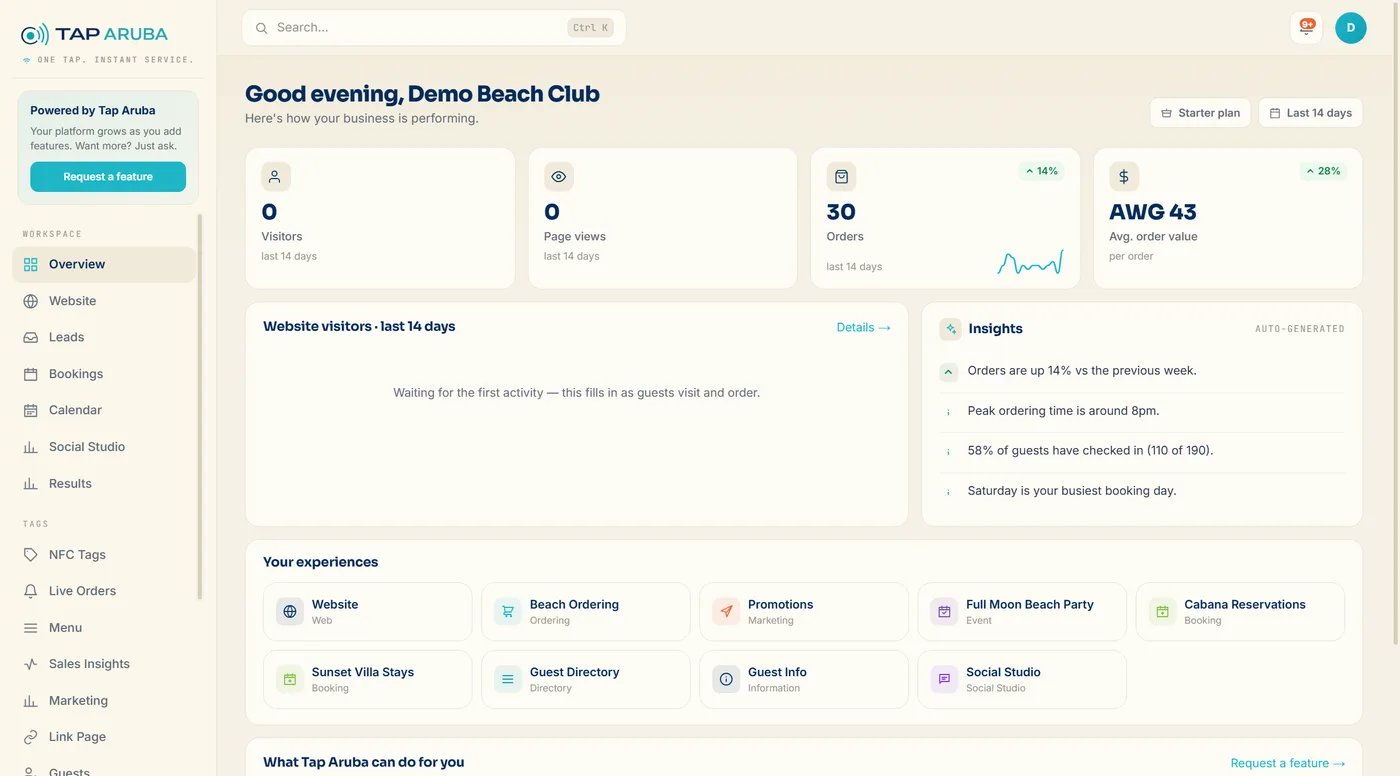 The real Tap Aruba dashboard — a live workflow view