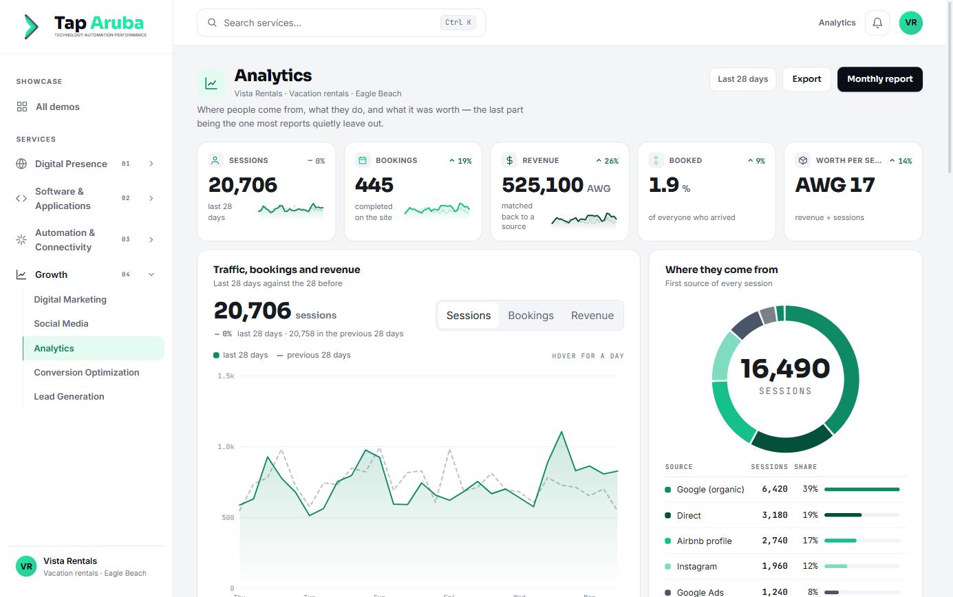 Analytics in the platform