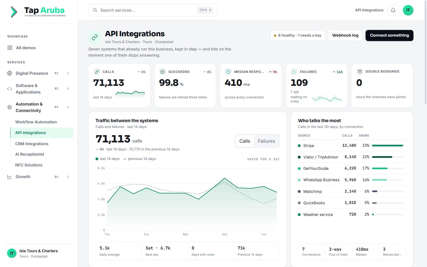 API Integrations in the platform