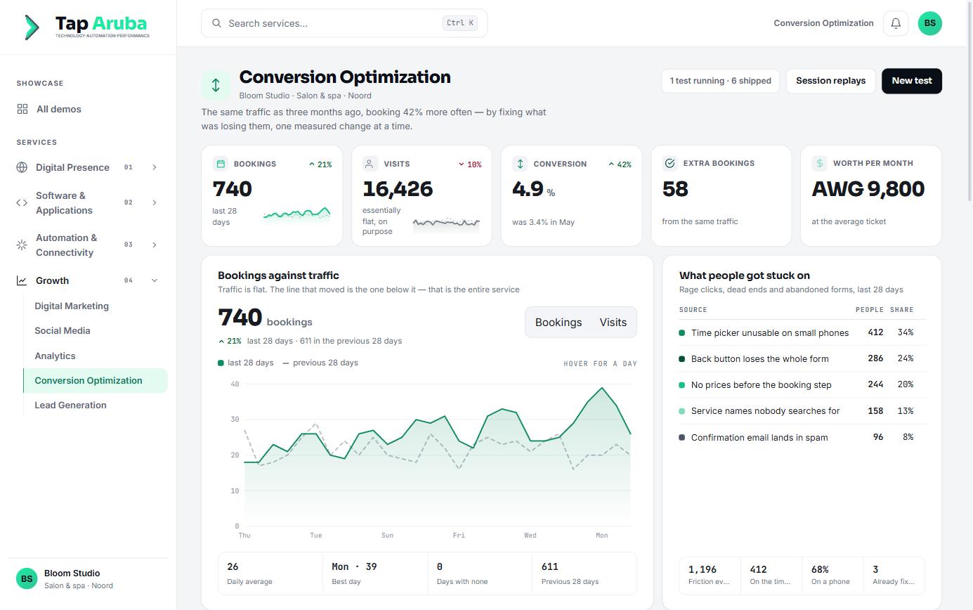 Conversion Optimization in the platform