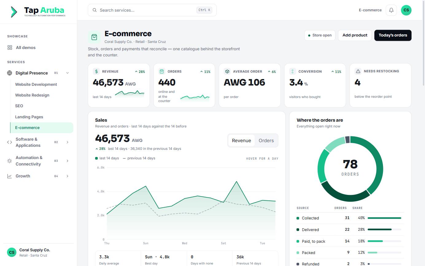 E-commerce in the platform