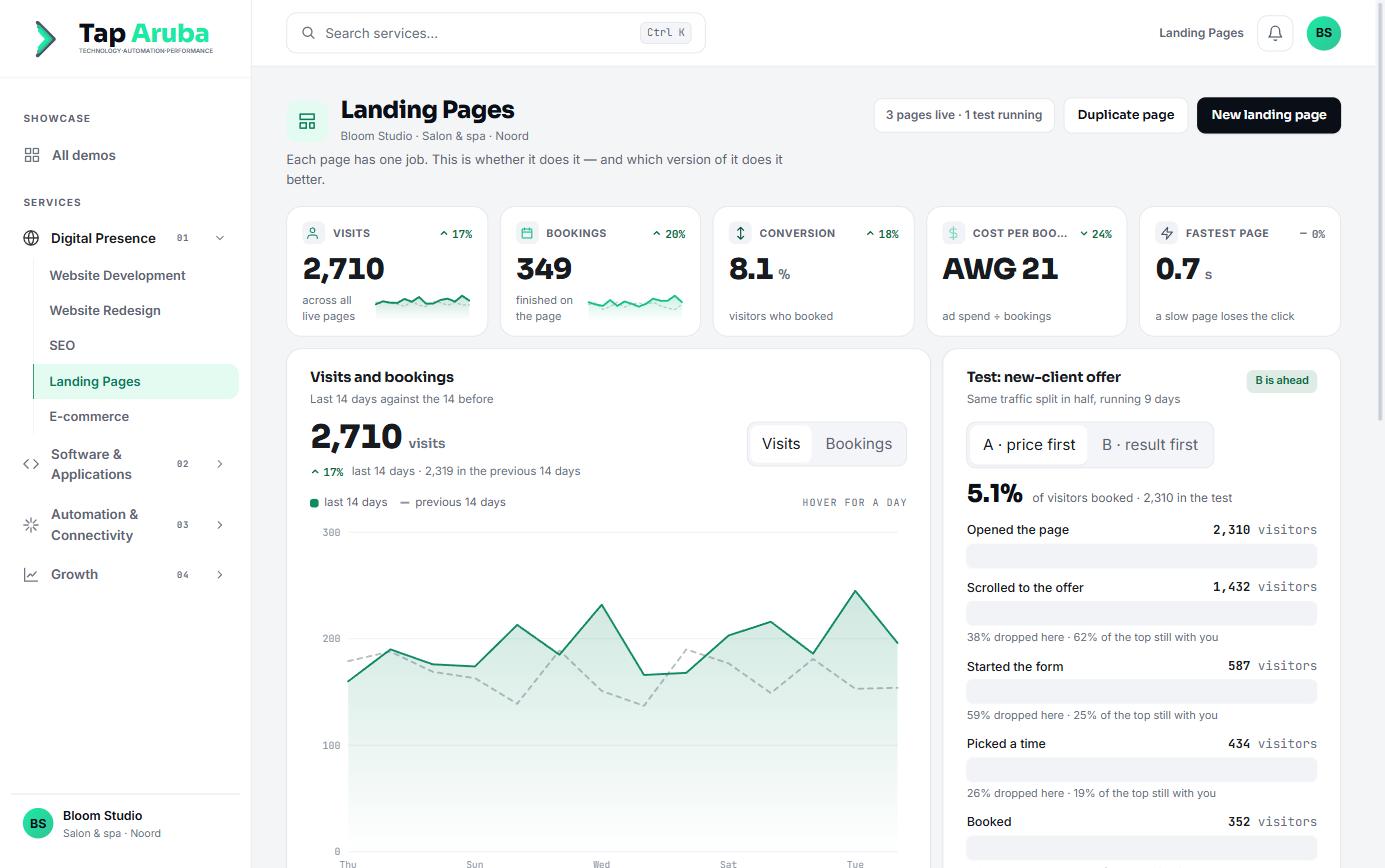 Landing Pages in the platform
