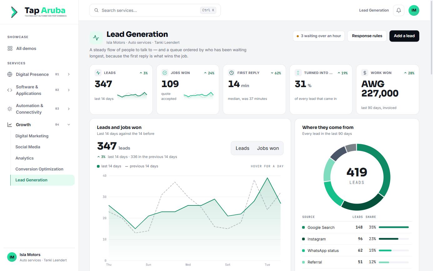Lead Generation in the platform