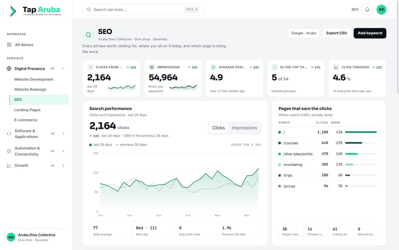 SEO in the platform